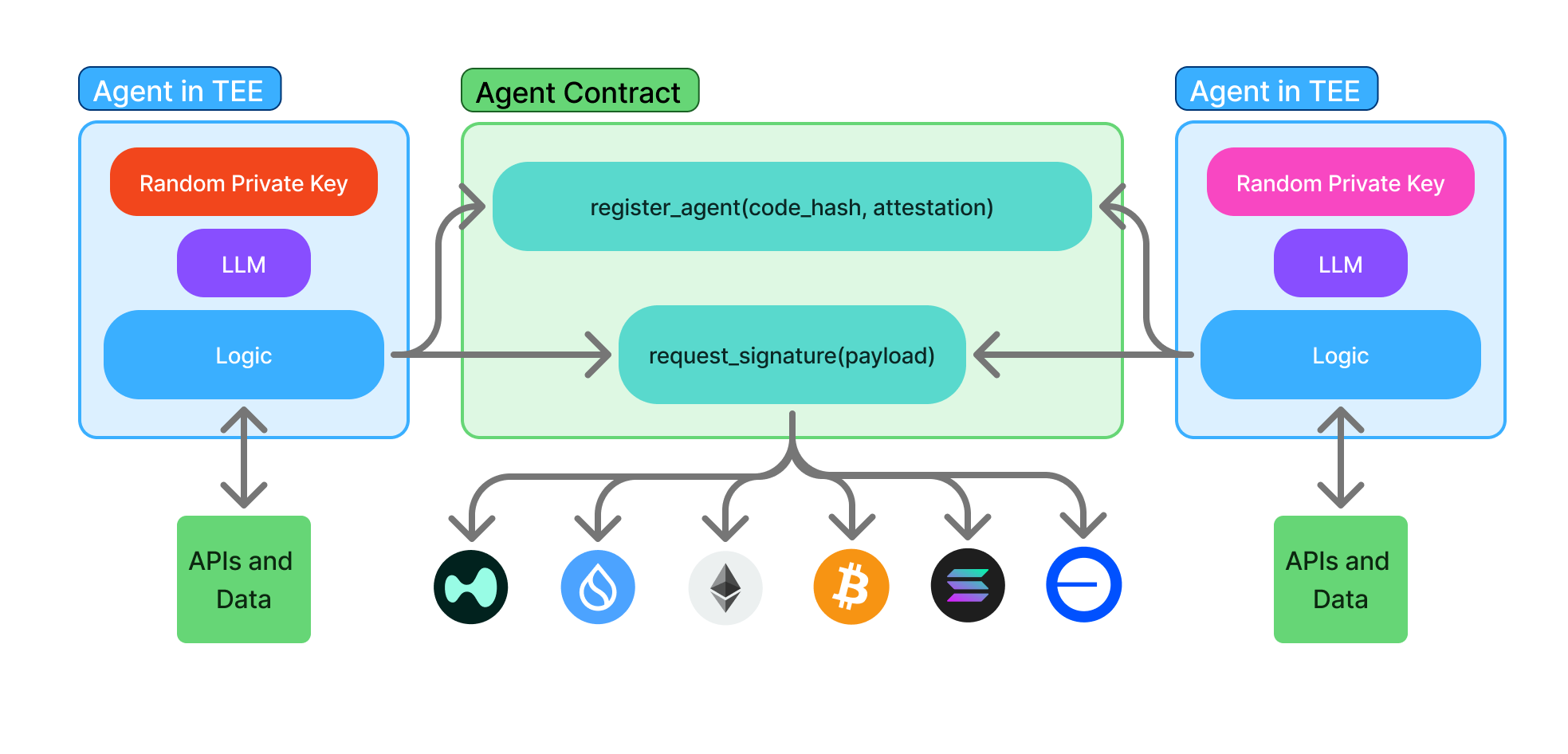 Shade Agent Architecture